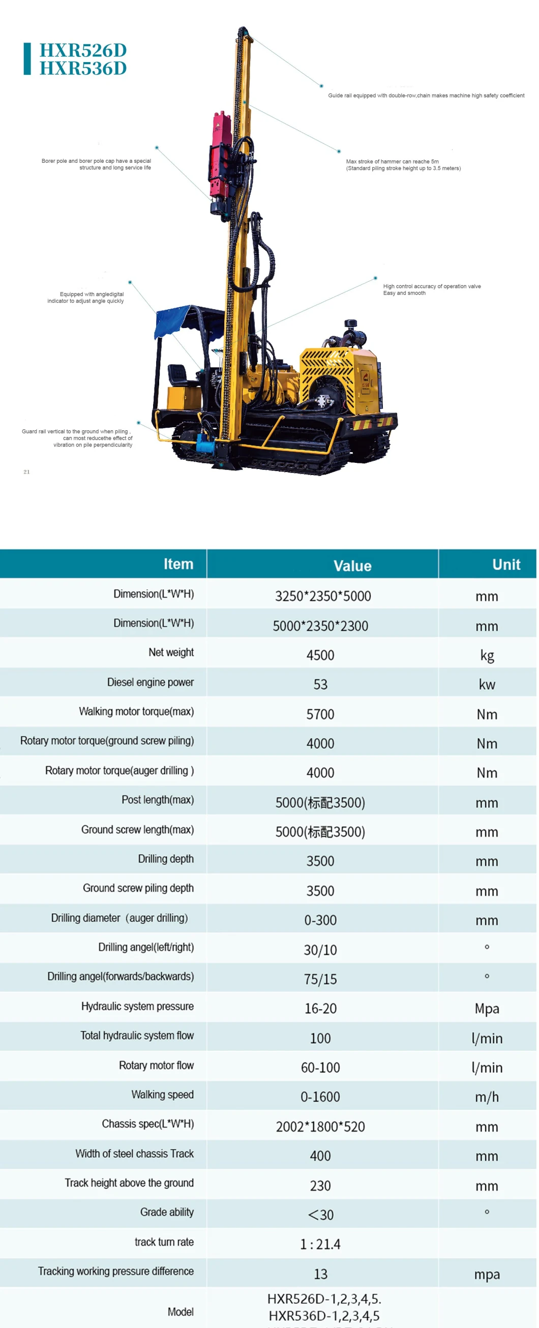 New Design Helical Pile Driver for Highway Guardrail Construction