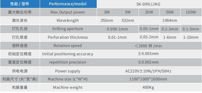 Fiber/Green Diode Laser Driller Machine PCD Wire Dies Perforating Drilling Equipment