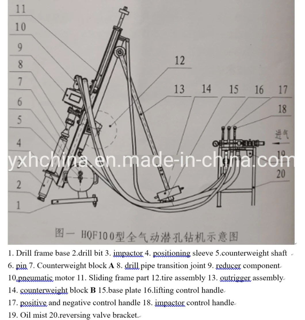 20m Portable Rock Drilling Machine Mine Drilling Rig Blast Hole Used for Slope Protection in Philippines